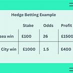 hedge the bet